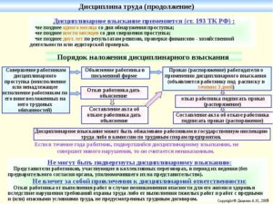 Сроки Привлечения Сотрудника Полиции К Дисциплинарной Ответственности