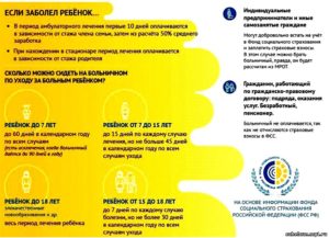 Сколько можно сидеть на больничном с ребёнком