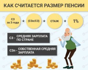 Формула расчета пенсии мчс в 2020 году