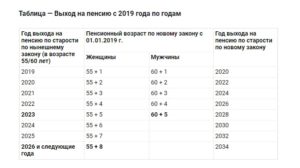 Как считается пенсия год рождения 1959 мужчина