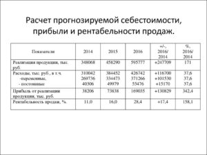 Что такое рентабельность заложенная в калькуляцию
