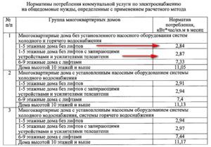 Постановление об одн с 1 июля 2020 для жкх