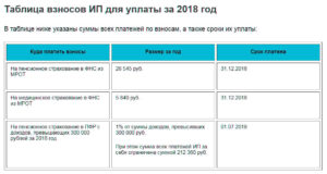 Человек работает по договору подряда правомерно ли высчитывают подоходний налог и идут ли отчисления в пенсионный