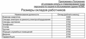 Уборщик производственных и служебных помещений еткс