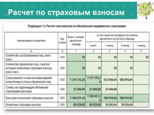 При выплате выходные посбии сокращенному работнику начисляется страховые взносы на пфр