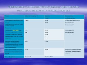 Санпин для магазина непродовольственных товаров рб