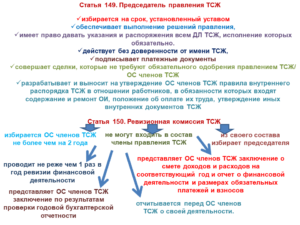 Положение о правлении тсж 2020