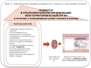 Сколько дней делается патент на работу после подачи документов 2020
