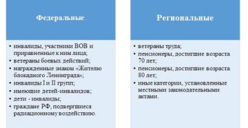 Чем Отличаются Федеральные Пенсионеры От Региональных