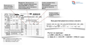 Что Такое Ипу В Квитанции За Воду