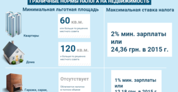 Расчёт площади садового домика для налога