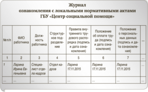 Журнал ознакомления с приказами
