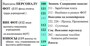 Что такое квр и косгу в 2020 году для бюджетных учреждений