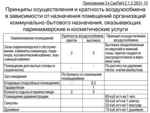 Санпин для магазина непродовольственных товаров рб