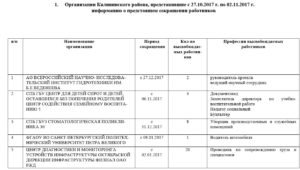 Уборщик производственных и служебных помещений еткс