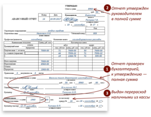 Перечисление Перерасхода По Авансовым Отчетам Какой Срок
