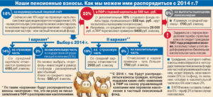 Человек работает по договору подряда правомерно ли высчитывают подоходний налог и идут ли отчисления в пенсионный