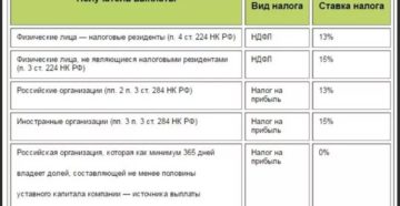 Имущественный Вычет С Ндфл Дивиденды