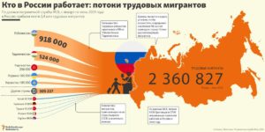Сколько мигрантов в москве 2020 статистика
