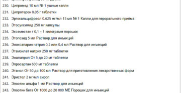 Льготный Список Лекарств Для Детей До 3 Лет На 2020
