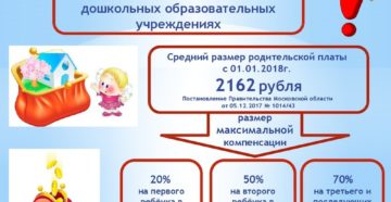 Что Входит В Плату За Детский Сад По Закону