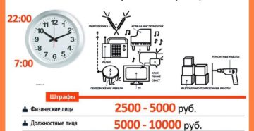 Шум Перфоратора В Квартире До Какого Времени 2020 Рб