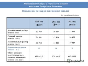 Сколько в чечне получают пенсию