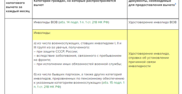 Льготы Работающим Инвалидам 3 Группы В 2020 Году По Трудовому Кодексу