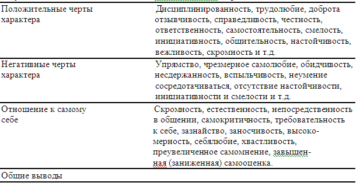 Черты характера человека для характеристики в военкомат