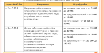 Штрафы за незаключение трудовых договоров
