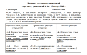 Чем Отличается Протокол Разногласий От Дополнительного Соглашения