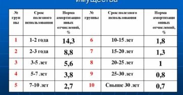Система телевизионного видеонаблюдения амортизационная группа основных средств Система телевизионного видеонаблюдения амортизационная группа основных средств