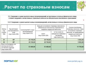 При выплате выходные посбии сокращенному работнику начисляется страховые взносы на пфр