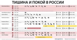 Так До Скольких Часов Можно Шуметь В Московской Области В Многоквартирном Доме Рабочий День В Декабре 2020