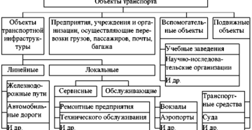 Что такое объекты транспорта