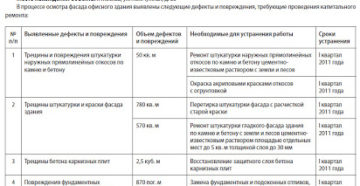 Дефектная ведомость образец фасад