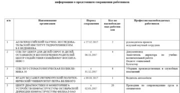 Уборщик производственных и служебных помещений еткс