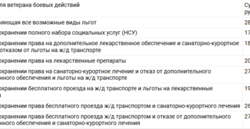 Алименты с пенсии ветерана боевых действий Алименты с пенсии ветерана боевых действий