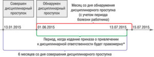 Сроки Привлечения Сотрудника Полиции К Дисциплинарной Ответственности