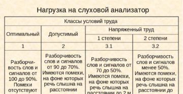 Сенсорная нагрузка в характеристике может отсутствовать Сенсорная нагрузка в характеристике может отсутствовать
