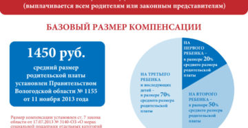 Почему не был перерасчет за садик архангельск