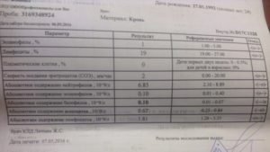 Сдт что это такое расшифровка