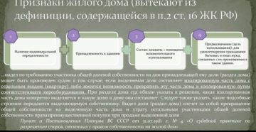 Признак Владения Дома Что Это Признак Владения Дома Что Это
