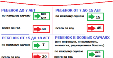 Сколько можно сидеть на больничном по уходу за ребенком Сколько можно сидеть на больничном по уходу за ребенком