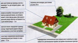 Разница Между Владением И Домом