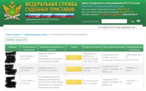 Почему на сайте фссп нет суммы задолженности