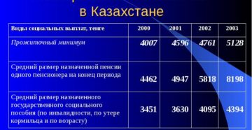 Размер пенсии по инвалидности 2 группы в казахстане в 2020 Размер пенсии по инвалидности 2 группы в казахстане в 2020