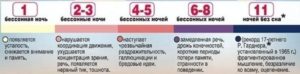 Сколько человек может не спать без вреда для здоровья
