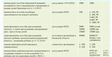 Пособие на рождение 3 ребенка в кемеровской области новые изменения
