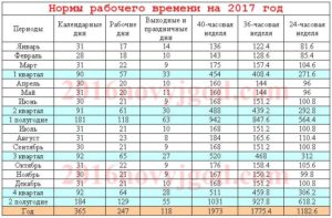 Рабочий день на заводе со скольки